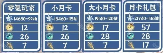 鸣潮星声