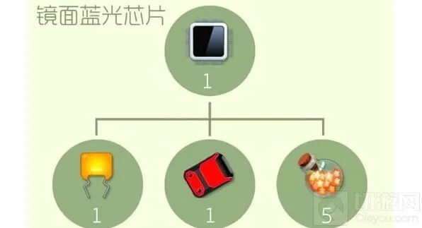 球球大作战镜面蓝光芯片合成公式分享