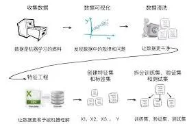 百度脑图数据整理功能详解教程