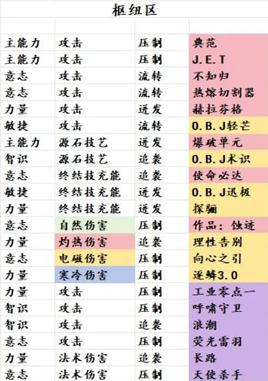 明日方舟掉落基质指南教程详解