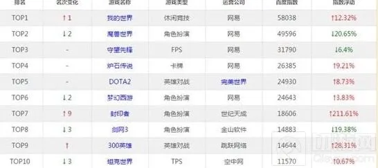 炉石传说国庆热度 平衡调整分析