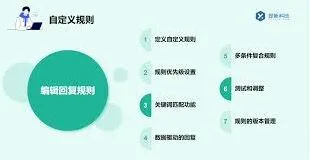 微信视频号私信自动回复完整教程