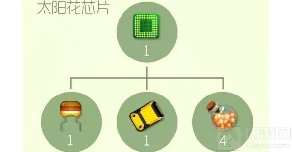 《球球大作战》太阳花芯片材料合成教程