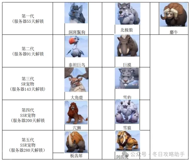 无尽冬日消耗