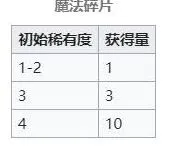 命运碎片