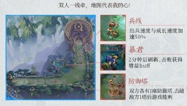 王者荣耀玩法