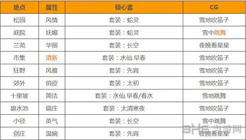 《命运》萧韶CG触发条件完全指南