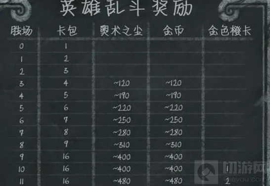 炉石传说等你来
