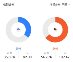 抖音内容垂直领域选择全攻略
