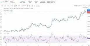 《微信》sui币购买步骤指南