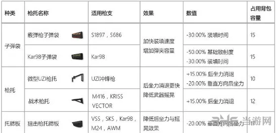 香肠派对配件大全新手攻略 枪械搭配技巧