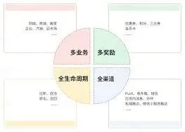 《货拉拉》夜间模式界面调整步骤详解