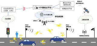 高德鹰眼守护预警多辆车使用指南