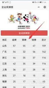 微信查看全运会奖牌数量步骤