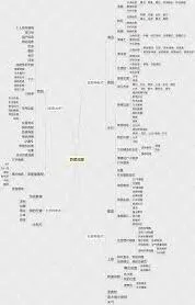 高德地图导航推荐错误上报操作方法