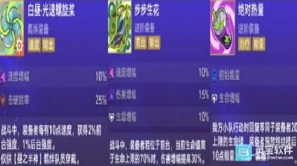 崩坏星穹铁道风堇昼之半神配装指南