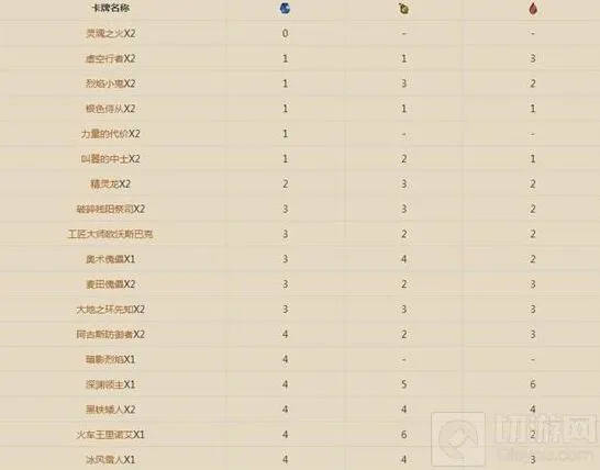 解析炉石传说MG卡组分享思路