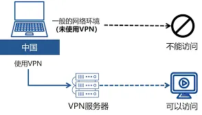 爱奇艺观影方法详解