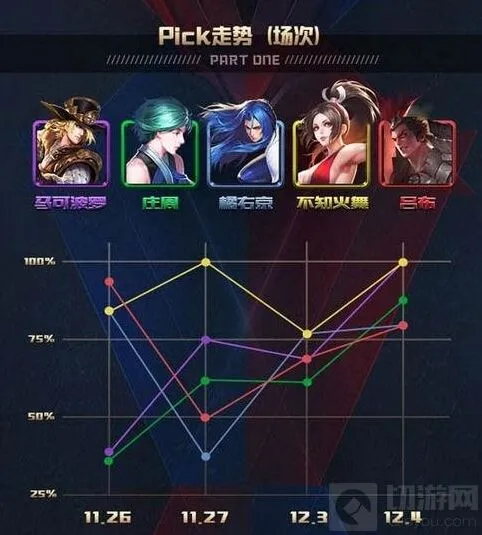 《王者荣耀》KPL季后赛英雄盘点攻略篇
