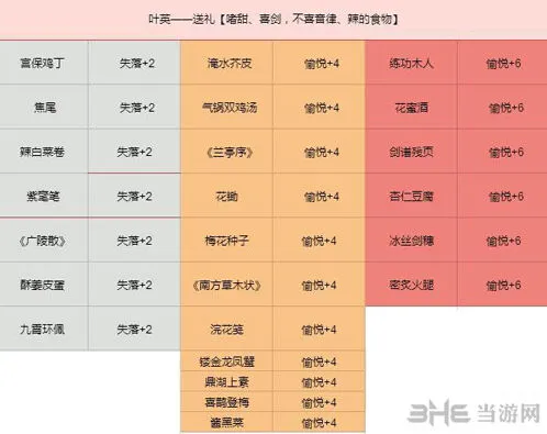 《命运》命运之子全面攻略