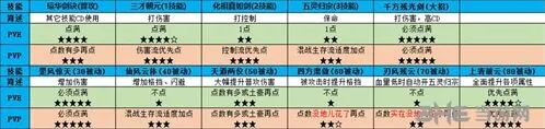 仙剑奇侠传四手游琼华加点心得全分享