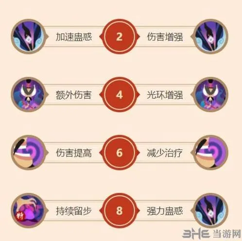 闹闹天宫申公豹天赋加点建议