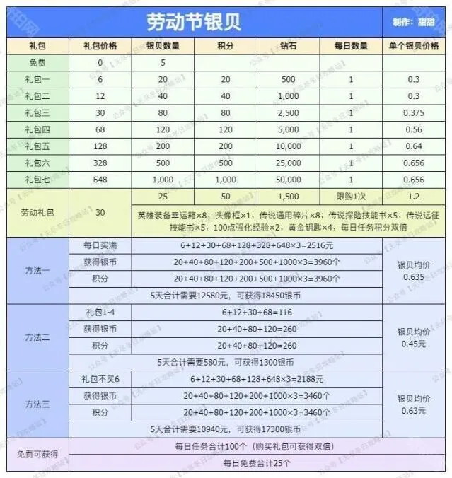 无尽冬日银币