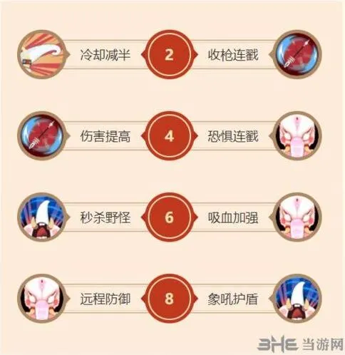 白象王天赋加点推荐分享