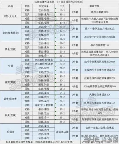 航海王燃烧意志60套装属性对比攻略