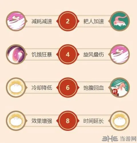 《闹闹天宫》猪八戒天赋加点完整指南