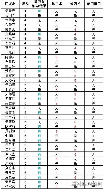 问道6星门派大全 各门派秘诀介绍