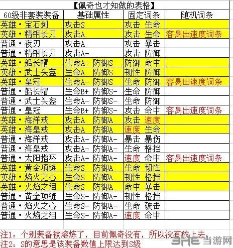 航海王燃烧意志散件装备选择全流程攻略