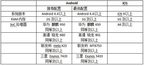《猫和老鼠》延迟闪退修复指南