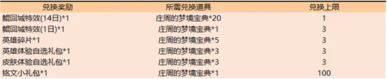 王者荣耀鲲之游弋回城特效获取详解