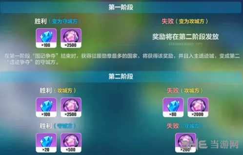 崩坏3崩坏国记活动遗迹争夺阶段教学