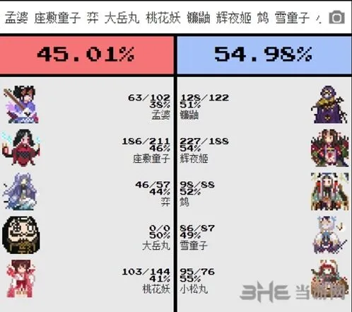 阴阳师对弈竞猜模拟器使用说明