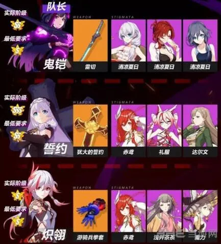 崩坏3鬼铠战场龙怎么打 阵容装备打法全解