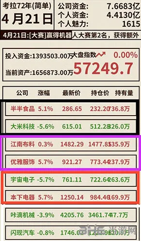 《活下去》股票购买操作技巧