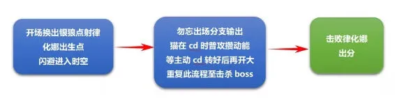 崩坏3记忆战场空之律者女武神攻略