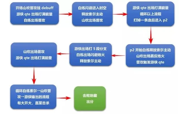 崩坏3记忆战场地藏御魂流程指南