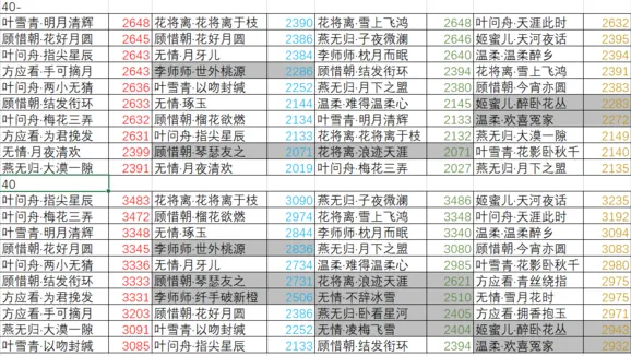 逆水寒因缘卡排行单属性前10分享