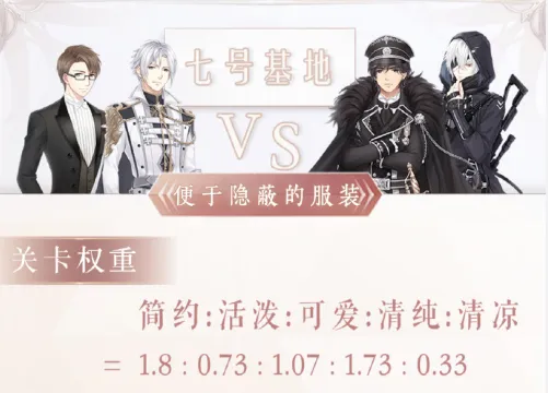 奇迹暖暖便于隐蔽服装怎么配高分教程