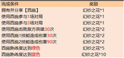 王者荣耀幻纱之花速刷攻略 西施试炼篇