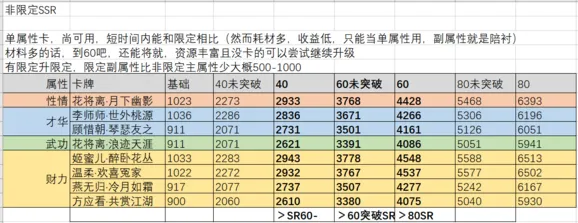 逆水寒天赐卡选择与培养建议分享