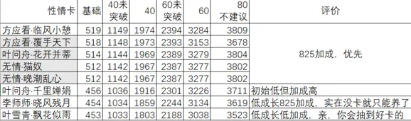 遇见逆水寒稀世卡培养实用技巧