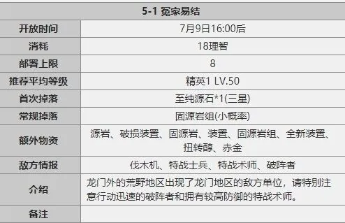 明日方舟低配