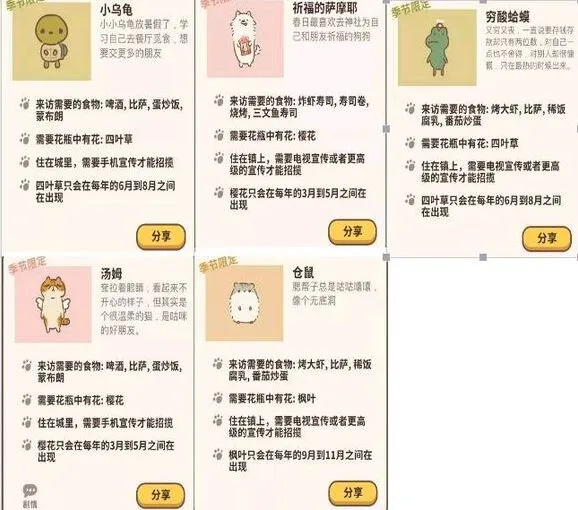 动物餐厅客人解锁全攻略