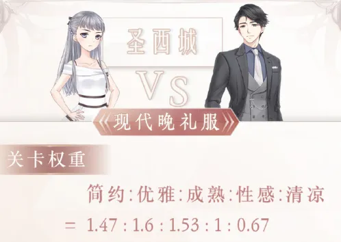 奇迹暖暖现代晚礼服阵营战高分指南