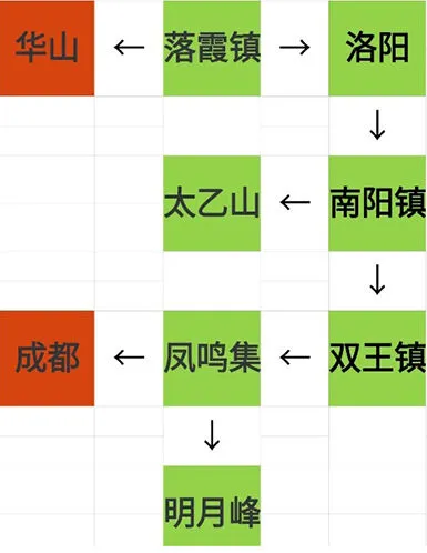 烟雨江湖资质丹获取方法指南