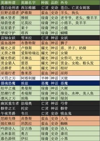 剑与远征外号大全